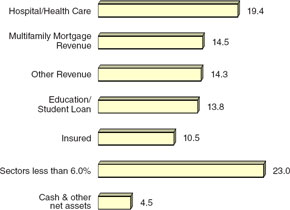 (BAR CHART)