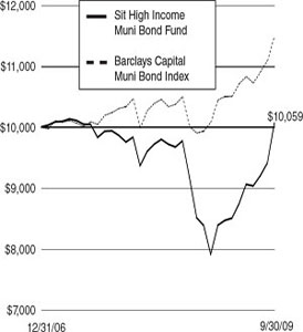 (LINE GRAPH)