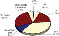 (PIE CHART)