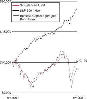 (LINE GRAPH)