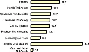 (BAR CHART)