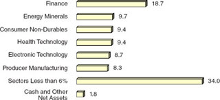 (BAR CHART)