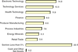 (BAR CHART)