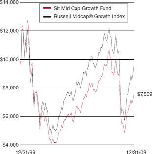 (LINE GRAPH)