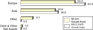 (BAR CHART)