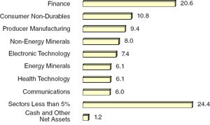 (BAR CHART)