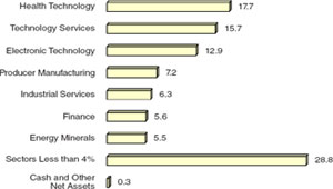 (BAR CHART)