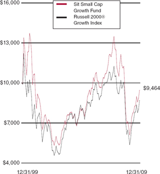 (LINE GRAPH)