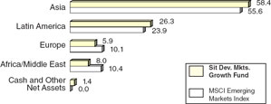 (BAR CHART)