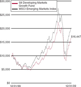 (LINE GRAPH)