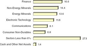 (BAR CHART)