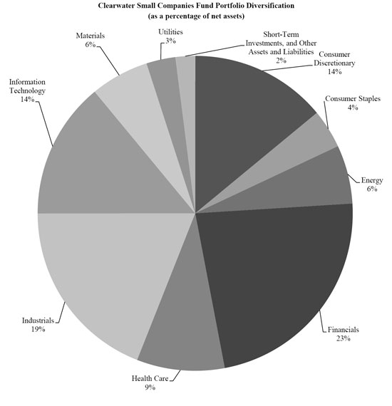 (PIE CHART)