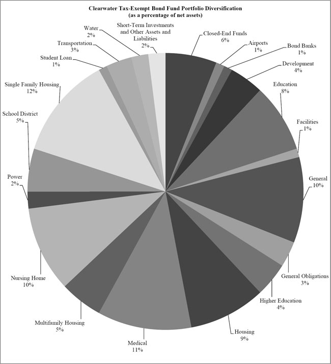 (PIE CHART)