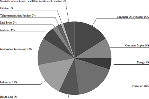 (PIE CHART)