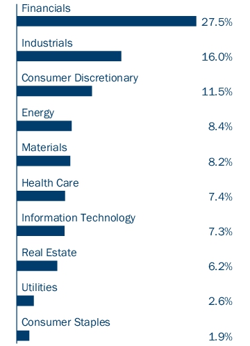 Graphical Representation - Allocation 2 Chart