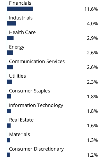 Graphical Representation - Allocation 2 Chart