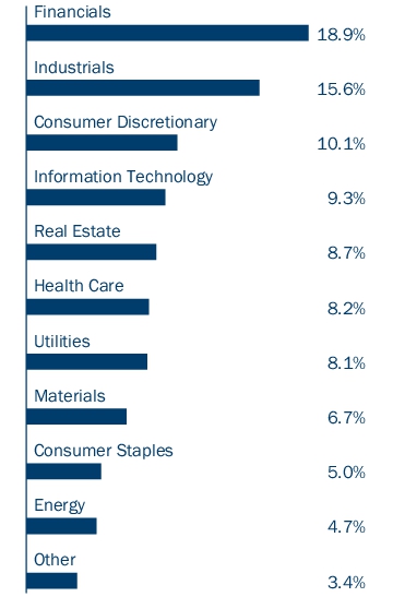 Graphical Representation - Allocation 2 Chart