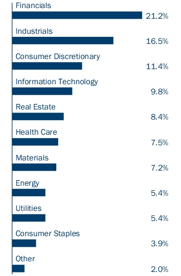 Graphical Representation - Allocation 2 Chart