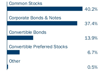 Graphical Representation - Allocation 1 Chart