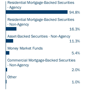 Graphical Representation - Allocation 1 Chart