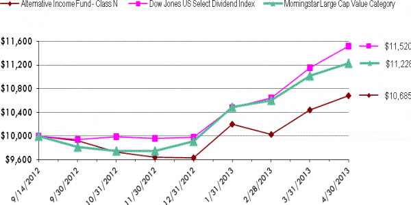 [f10alternativeincomepie43002.gif]