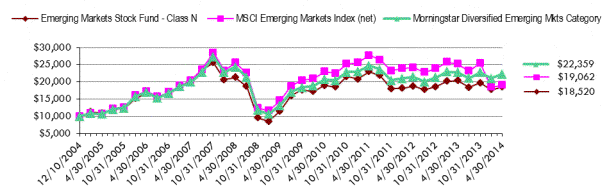 [charts004.gif]