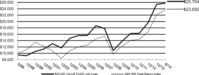 (LINE GRAPH)