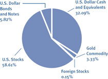 (PIE CHART)