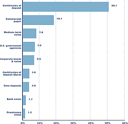 (BAR CHART)