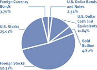 (PIE CHART)