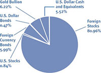 (PIE CHART)