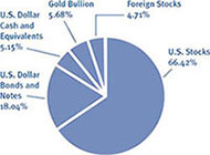 (PIE CHART)