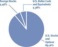 (PIE CHART)