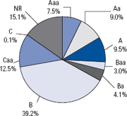 (PIE CHART)