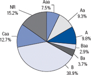 (PIE CHART)