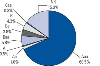 (PIE CHART)