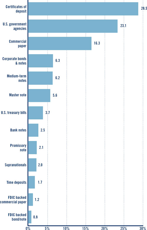 (BAR CHART)