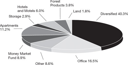 (PIE CHART)