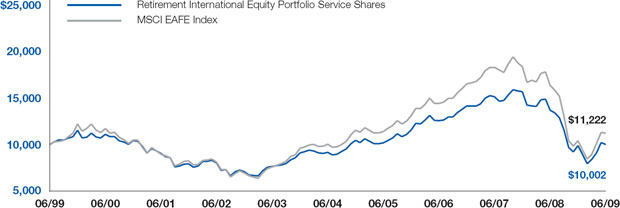 (LINE GRAPH)