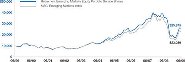 (LINE GRAPH)