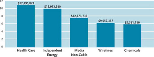 (BAR CHART)