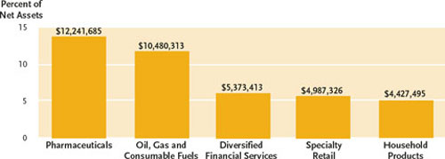 (BAR CHART)