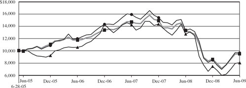 (LINE GRAPH)