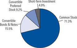 (PIE CHART)