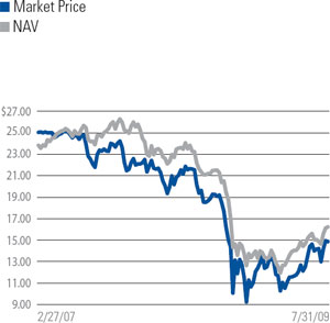 (LINE GRAPH)