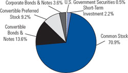 (PIE CHART)