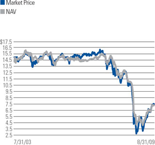 (LINE GRAPH)