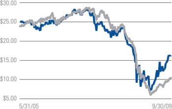 (LINE GRAPH)