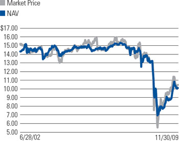 (LINE GRAPH)