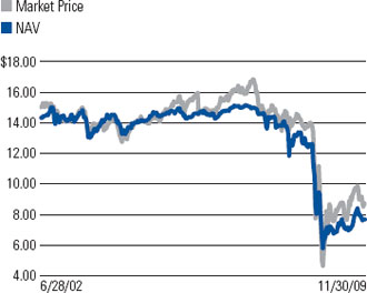 (LINE GRAPH)